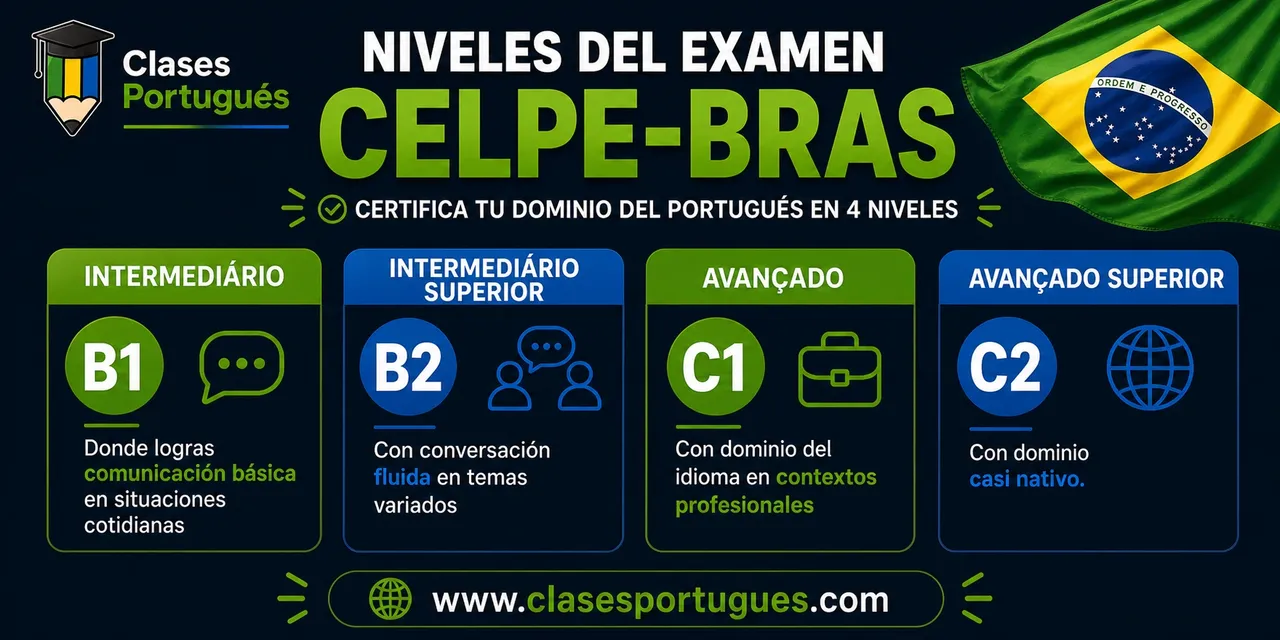 CELPE-Bras proficiency levels